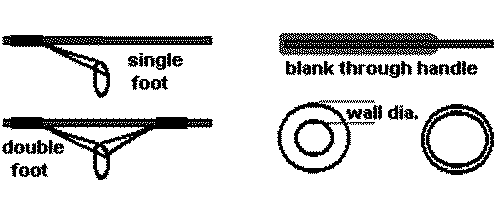 diagram of guides and blank